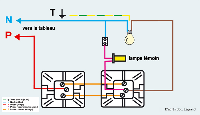 Branchement Va Et Vient Tout Savoir Sur Le M canisme De Va Et Vient